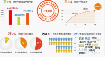 iOS軟件開(kāi)發(fā)前景分析 機(jī)遇、挑戰(zhàn)與發(fā)展趨勢(shì)