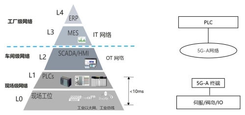 5G-A URLLC賦能汽車制造 中國(guó)聯(lián)通、精工汽車與華為開(kāi)啟柔性產(chǎn)線新時(shí)代